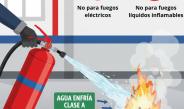 Extintor de agua para que tipo de fuego