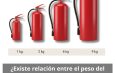¿Existe relación entre el peso del extintor y su eficacia? Análisis técnico del peso en los equipos de protección contra incendios.